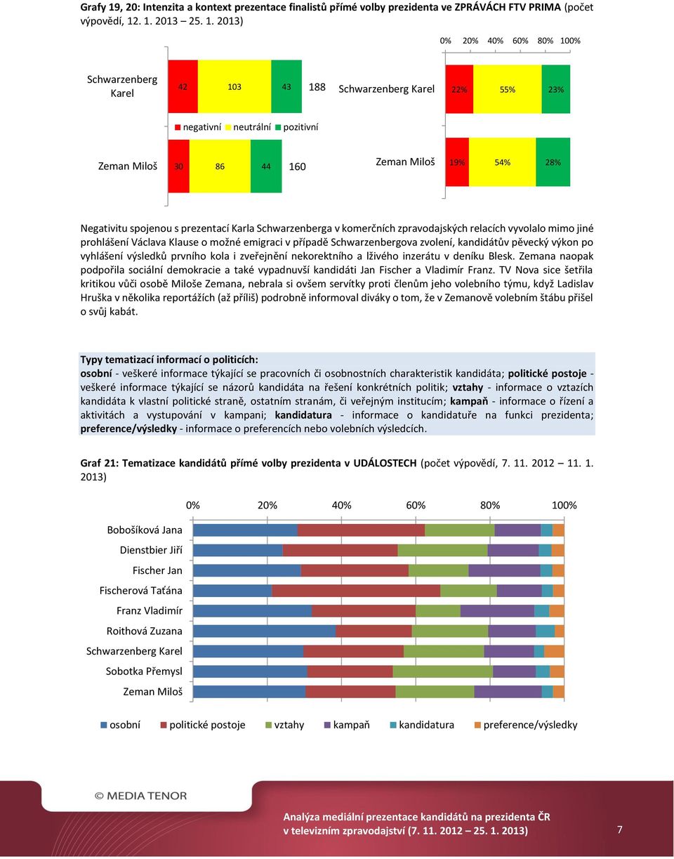 prohlášení Václava Klause o možné emigraci v případě Schwarzenbergova zvolení, kandidátův pěvecký výkon po vyhlášení výsledků prvního kola i zveřejnění nekorektního a lživého inzerátu v deníku Blesk.