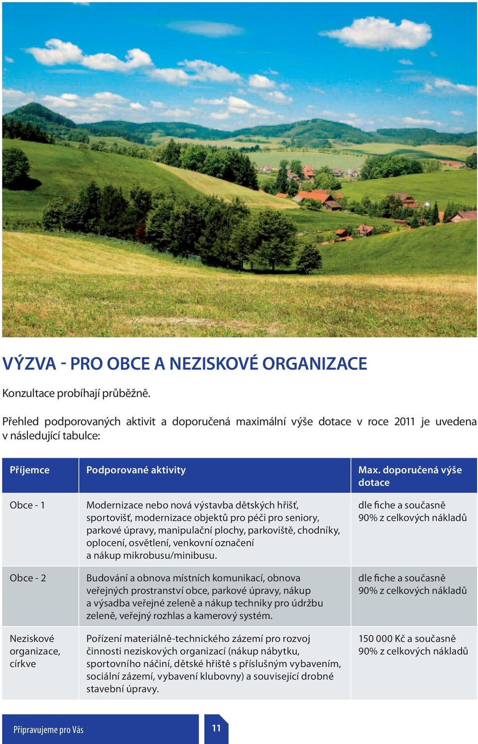 doporučená výše dotace Obce - 1 Obce - 2 Neziskové organizace, církve Modernizace nebo nová výstavba dětských hřišť, sportovišť, modernizace objektů pro péči pro seniory, parkové úpravy, manipulační