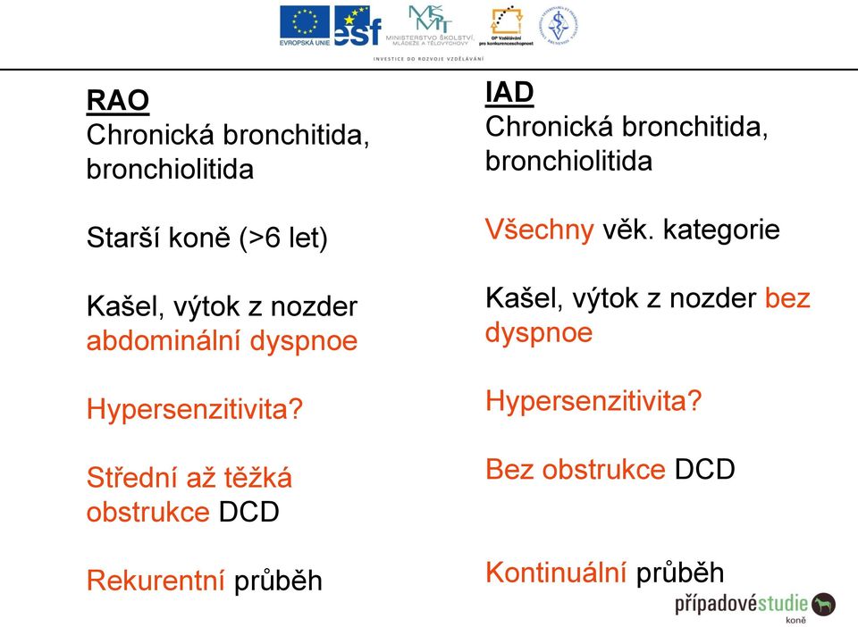 Střední až těžká obstrukce DCD Rekurentní průběh IAD Chronická bronchitida,