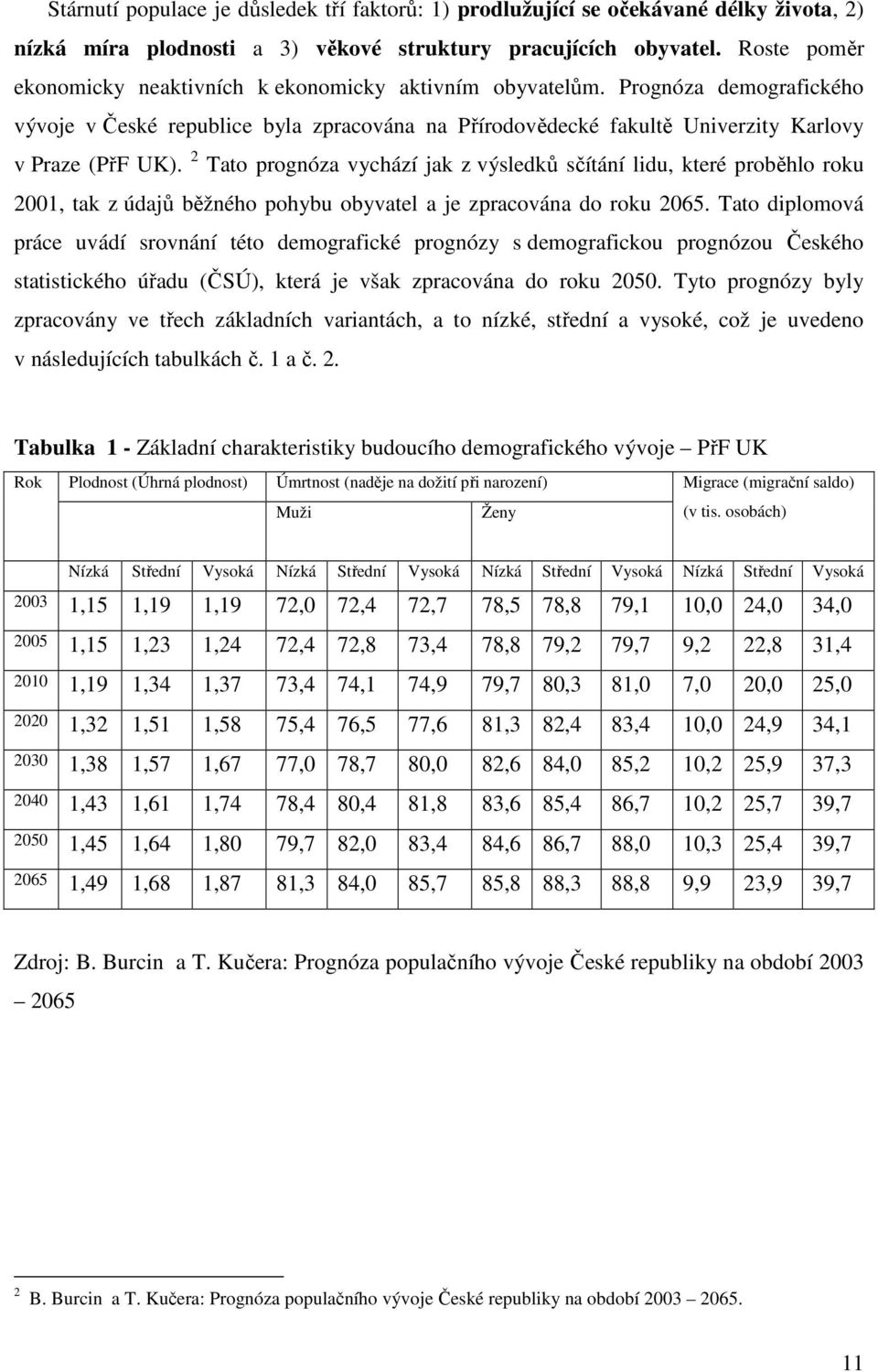 2 Tato prognóza vychází jak z výsledků sčítání lidu, které proběhlo roku 2001, tak z údajů běžného pohybu obyvatel a je zpracována do roku 2065.