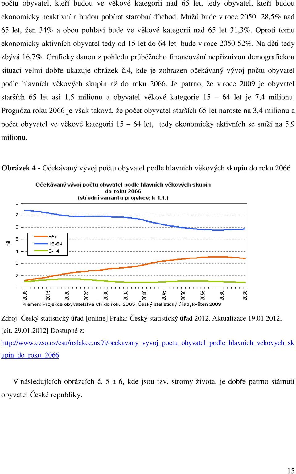 Na děti tedy zbývá 16,7%. Graficky danou z pohledu průběžného financování nepříznivou demografickou situaci velmi dobře ukazuje obrázek č.