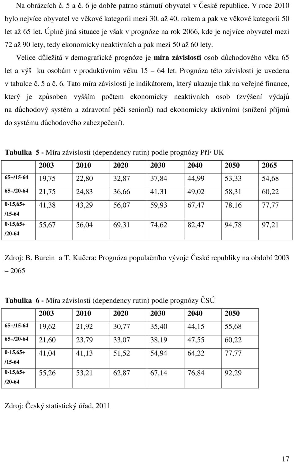 Velice důležitá v demografické prognóze je míra závislosti osob důchodového věku 65