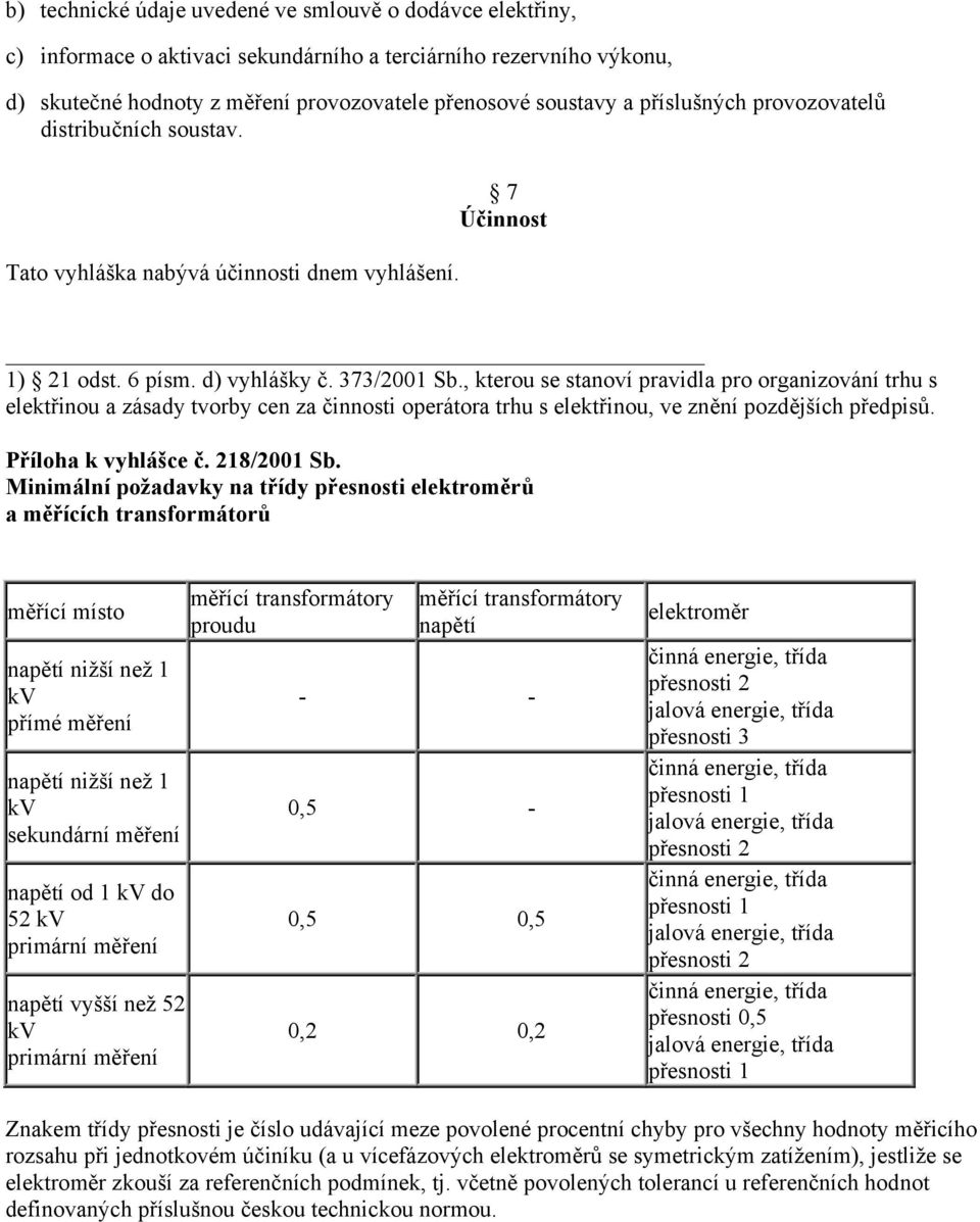 , kterou se stanoví pravidla pro organizování trhu s elektřinou a zásady tvorby cen za činnosti operátora trhu s elektřinou, ve znění pozdějších předpisů. Příloha k vyhlášce č. 218/2001 Sb.