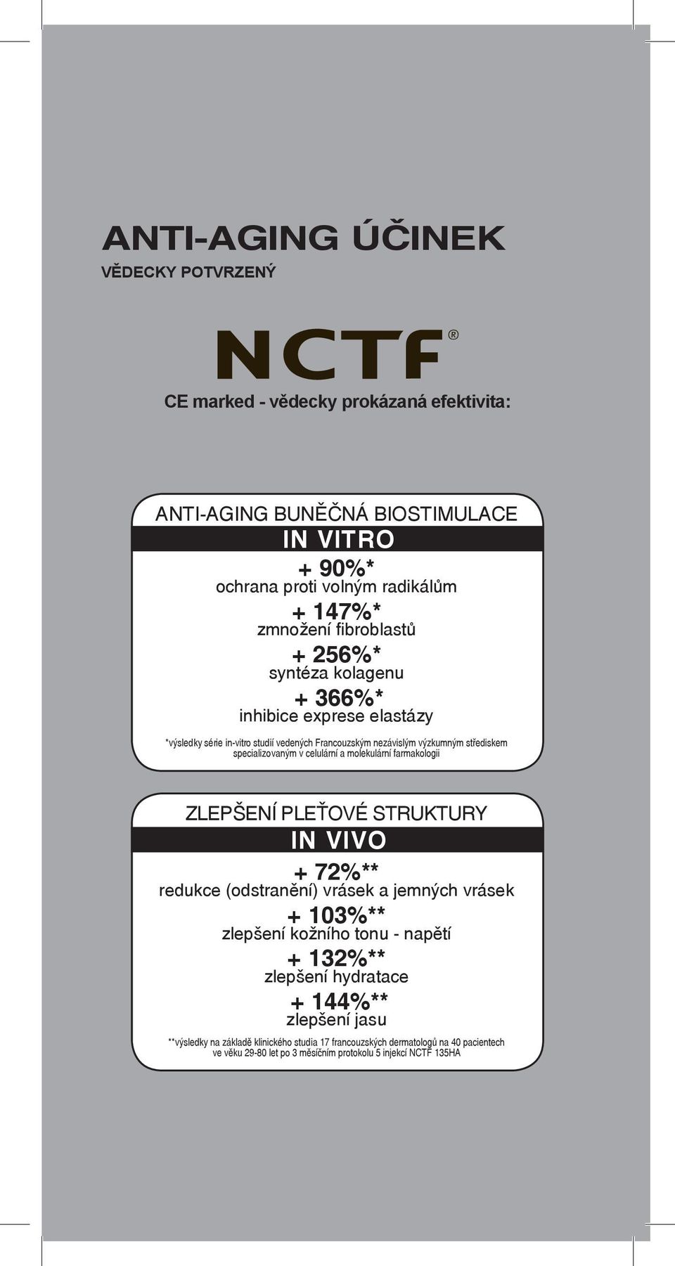 celulární a molekulární farmakologii ZLEPŠENÍ PLEŤOVÉ STRUKTURY IN VIVO + 72%** redukce (odstranění) vrásek a jemných vrásek + 103%** zlepšení kožního tonu - napětí + 132%**