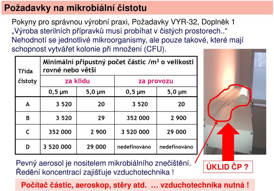 Třída čistoty Minimální přípustný počet částic /m 3 o velikosti rovné nebo větší za klidu za provozu 0,5 µm 5,0 µm 0,5 µm 5,0 µm A 3 520 20 3 520 20 B 3 520 29 352 000 2 900