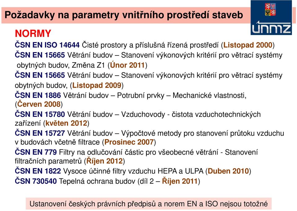 prvky Mechanické vlastnosti, (Červen 2008) ČSN EN 15780 Větrání budov Vzduchovody -čistota vzduchotechnických zařízení (květen 2012) ČSN EN 15727 Větrání budov Výpočtové metody pro stanovení průtoku