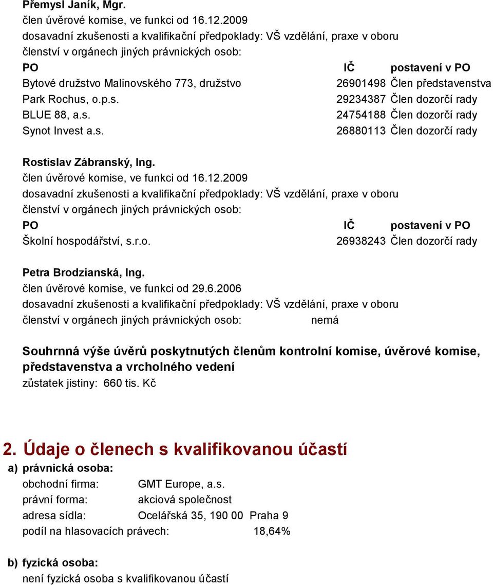 Kč 2. Údaje o členech s kvalifikovanou účastí a) právnická osoba: obchodní firma: GMT Europe, a.s. právní forma: akciová společnost adresa sídla: Ocelářská 35, 19 Praha 9 podíl na hlasovacích právech: 18,64% b) fyzická osoba: není fyzická osoba s kvalifikovanou účastí