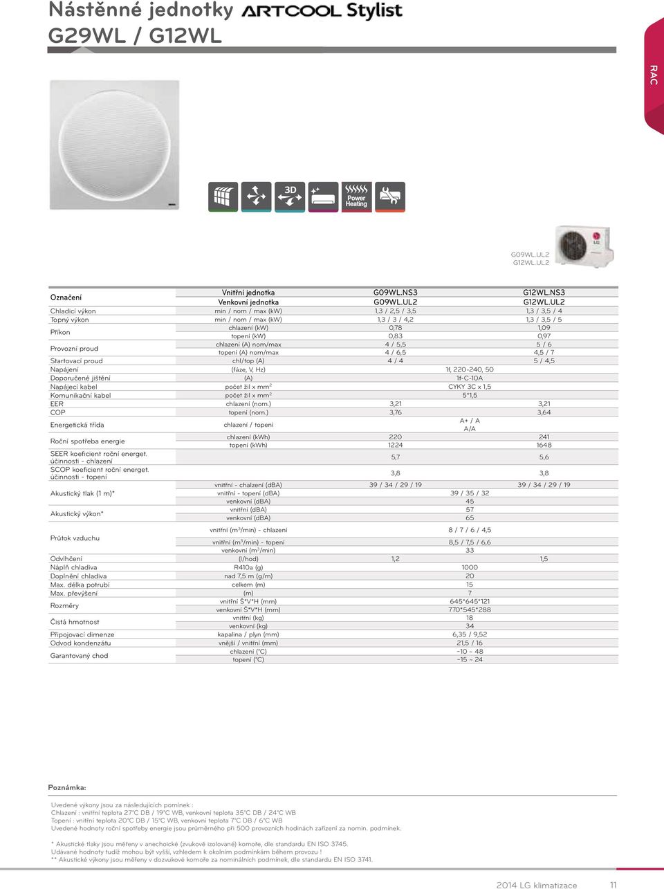 UL2 Chladicí výkon min / nom / max (kw) 1,3 / 2,5 / 3,5 1,3 / 3,5 / 4 Topný výkon min / nom / max (kw) 1,3 / 3 / 4,2 1,3 / 3,5 / 5 Příkon chlazení (kw) 0,78 1,09 topení (kw) 0,83 0,97 Provozní proud