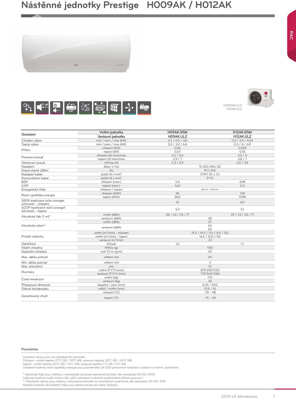 UL2 Chladicí výkon min / nom / max (kw) 0,3 / 2,5 / 3,8 0,3 / 3,5 / 4,04 Topný výkon min / nom / max (kw) 0,3 / 3,2 / 6,6 0,3 / 4 / 6,8 Příkon chlazení (kw) 0,46 0,768 topení (kw) 0,57 0,76 Provozní