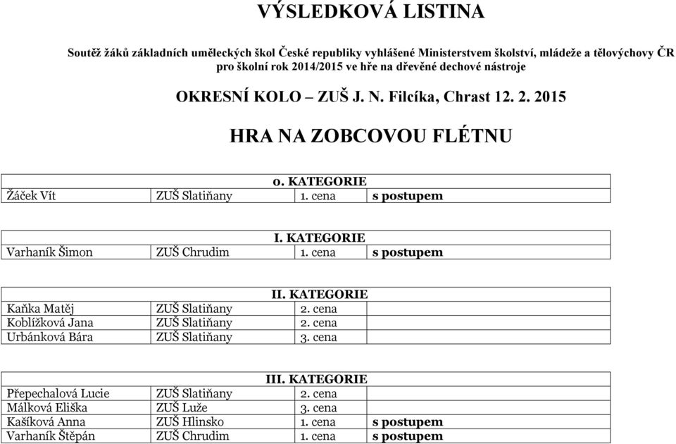 cena Koblížková Jana ZUŠ Slatiňany 2. cena Urbánková Bára ZUŠ Slatiňany 3.