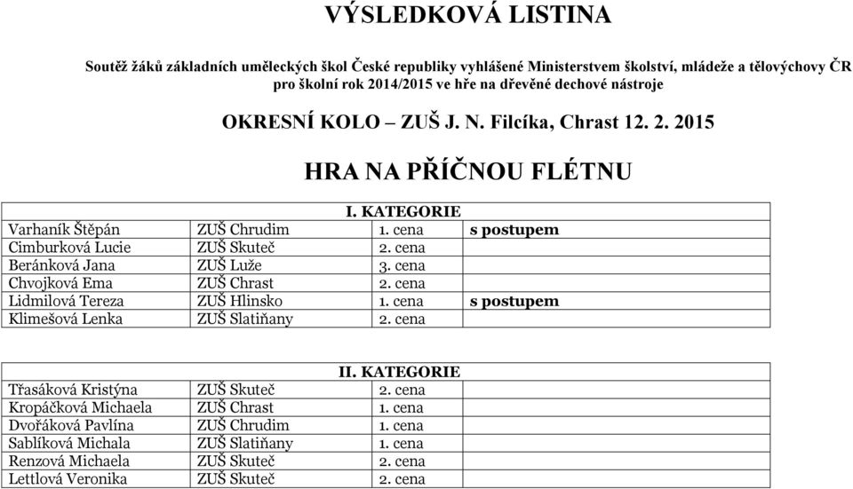 cena s postupem Klimešová Lenka ZUŠ Slatiňany 2. cena II. KATEGORIE Třasáková Kristýna ZUŠ Skuteč 2.