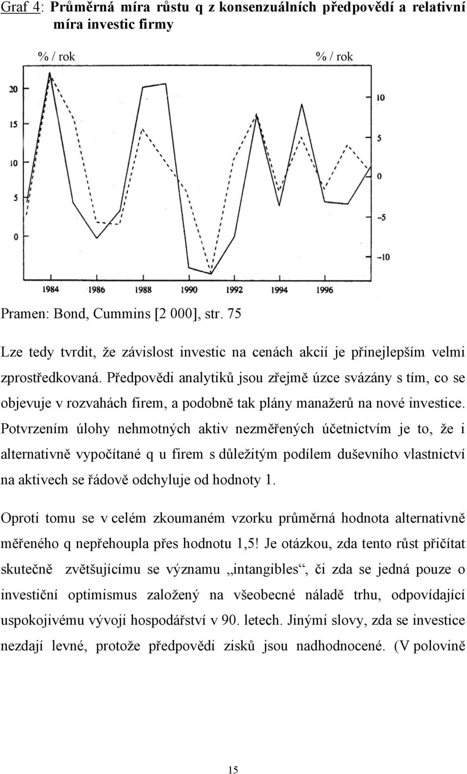 Předpovědi analytiků jsou zřejmě úzce svázány s tím, co se objevuje v rozvahách firem, a podobně tak plány manažerů na nové investice.