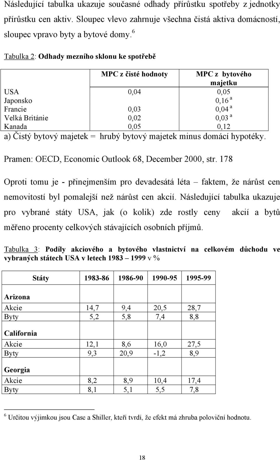 majetek = hrubý bytový majetek minus domácí hypotéky. Pramen: OECD, Economic Outlook 68, December 2000, str.