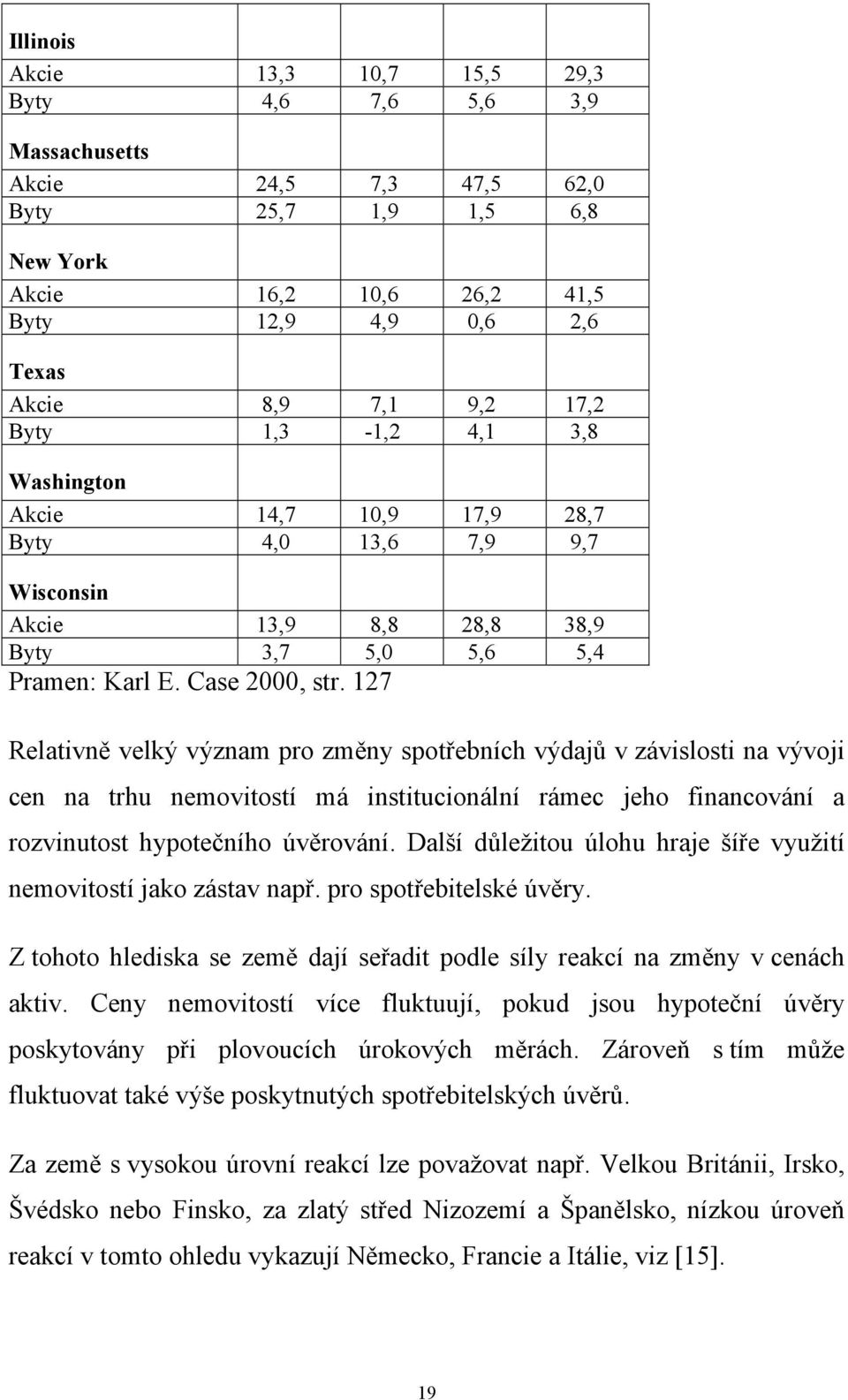 127 Relativně velký význam pro změny spotřebních výdajů v závislosti na vývoji cen na trhu nemovitostí má institucionální rámec jeho financování a rozvinutost hypotečního úvěrování.