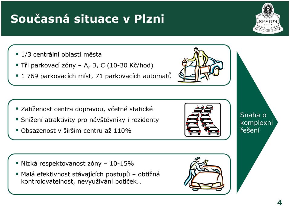 atraktivity pro návštěvníky i rezidenty Obsazenost v širším centru až 110% Snaha o komplexní řešení