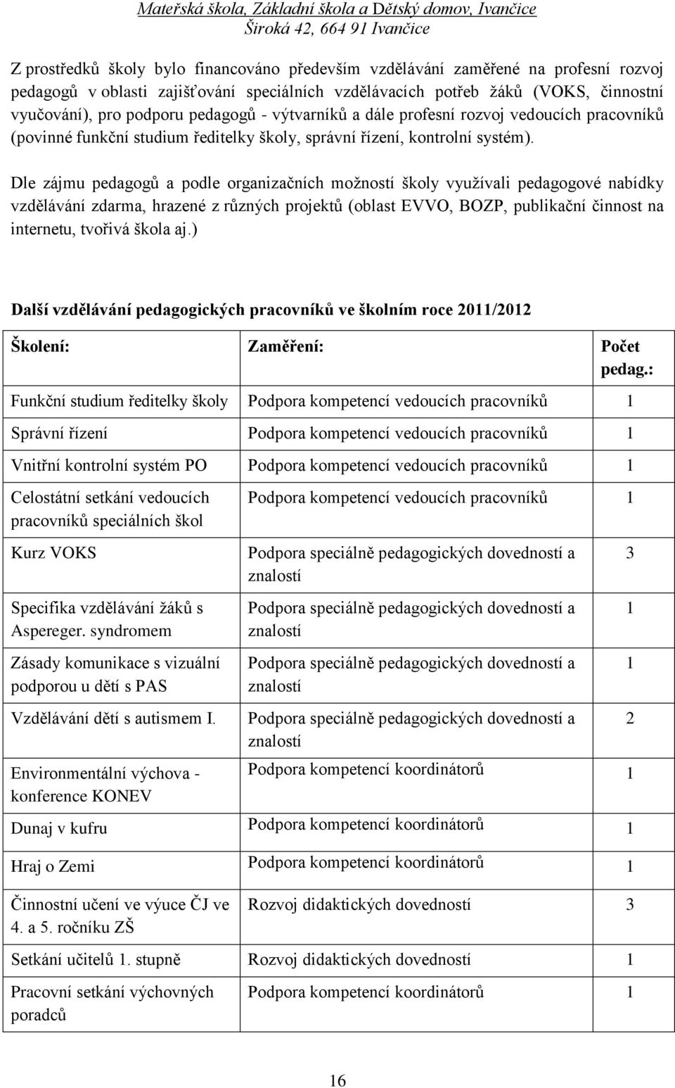 Dle zájmu pedagogů a podle organizačních možností školy využívali pedagogové nabídky vzdělávání zdarma, hrazené z různých projektů (oblast EVVO, BOZP, publikační činnost na internetu, tvořivá škola