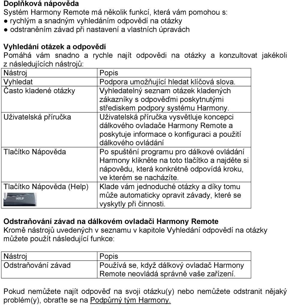 Tlačítko Nápověda (Help) Podpora umožňující hledat klíčová slova. Vyhledatelný seznam otázek kladených zákazníky s odpověďmi poskytnutými střediskem podpory systému Harmony.