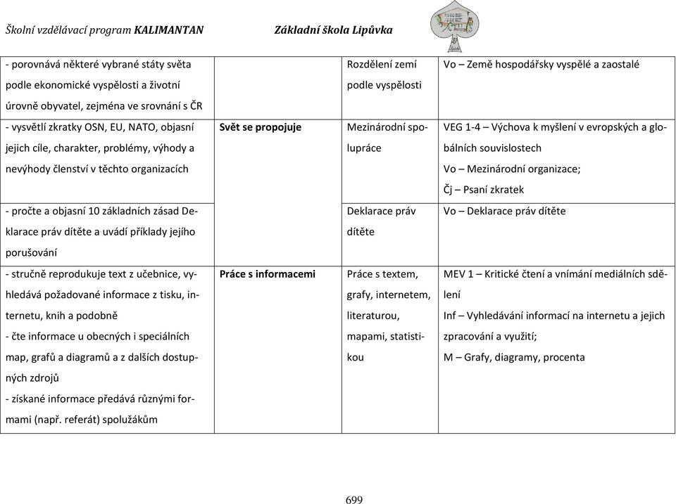 nevýhody členství v těchto organizacích Vo Mezinárodní organizace; Čj Psaní zkratek - pročte a objasní 10 základních zásad De- Deklarace práv Vo Deklarace práv dítěte klarace práv dítěte a uvádí