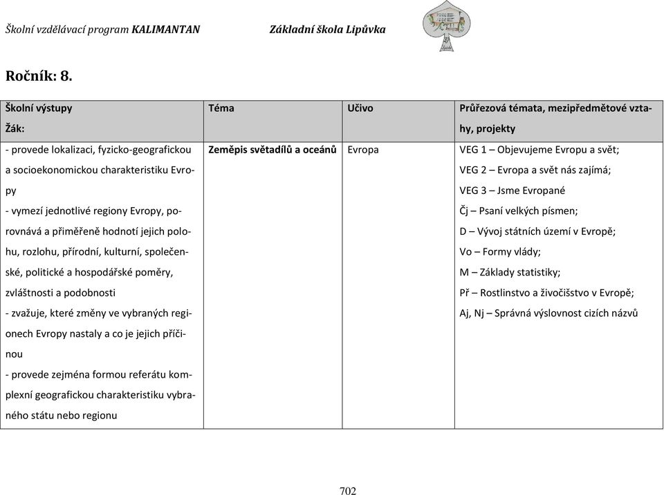 přírodní, kulturní, společenské, politické a hospodářské poměry, zvláštnosti a podobnosti - zvažuje, které změny ve vybraných regionech Evropy nastaly a co je jejich příčinou - provede zejména formou