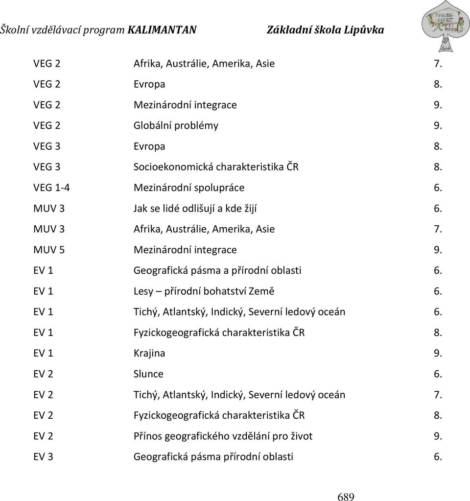 EV 1 Geografická pásma a přírodní oblasti 6. EV 1 Lesy přírodní bohatství Země 6. EV 1 Tichý, Atlantský, Indický, Severní ledový oceán 6. EV 1 Fyzickogeografická charakteristika ČR 8.