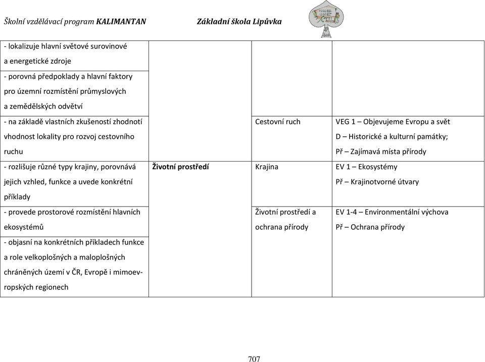 ekosystémů - objasní na konkrétních příkladech funkce a role velkoplošných a maloplošných chráněných území v ČR, Evropě i mimoevropských regionech Cestovní ruch VEG 1 Objevujeme Evropu a svět D