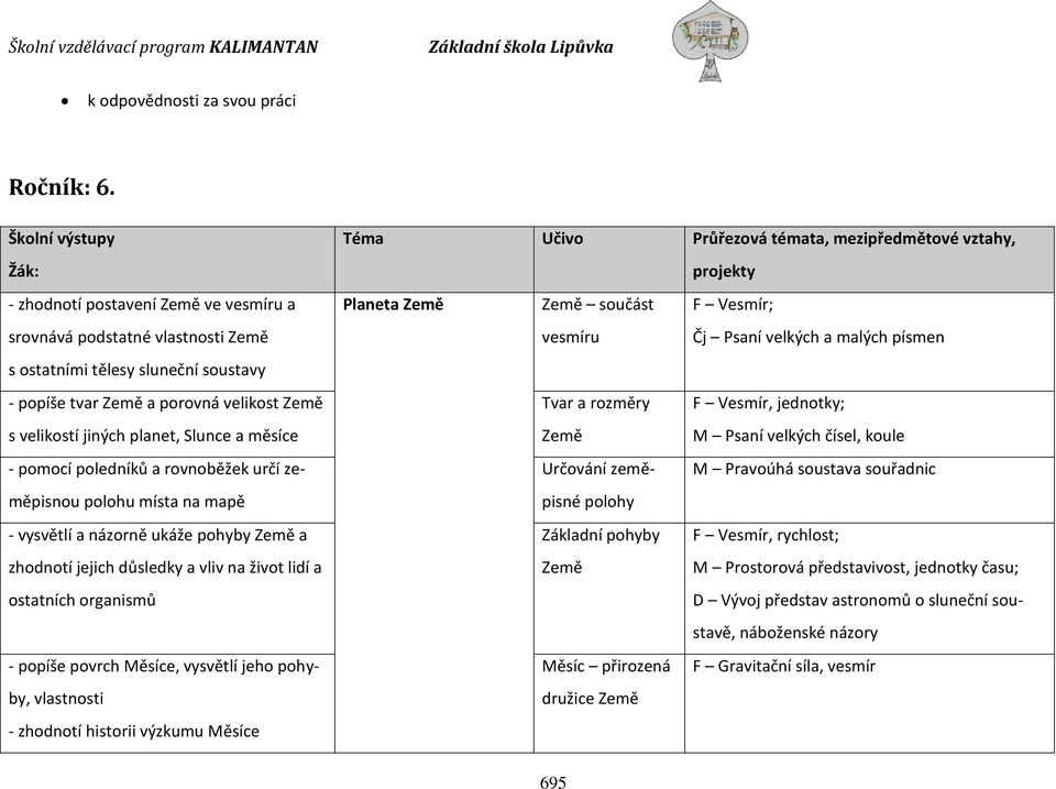 planet, Slunce a měsíce - pomocí poledníků a rovnoběžek určí zeměpisnou polohu místa na mapě - vysvětlí a názorně ukáže pohyby Země a zhodnotí jejich důsledky a vliv na život lidí a ostatních