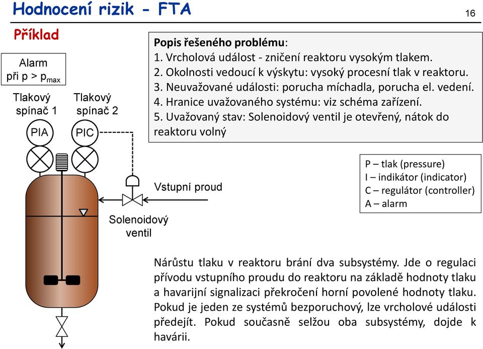 Uvažovaný stav: Solenoidový ventil je otevřený, nátok do reaktoru volný 16 Solenoidový ventil Vstupní proud P tlak (pressure) I indikátor (indicator) C regulátor (controller) A alarm Nárůstu tlaku v