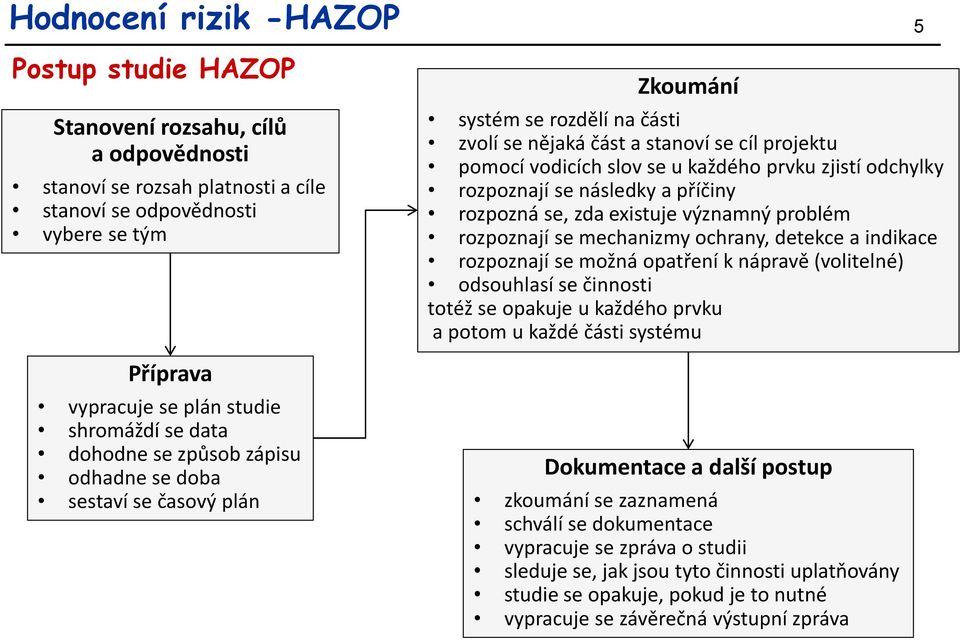 zjistí odchylky rozpoznají se následky a příčiny rozpozná se, zda existuje významný problém rozpoznají se mechanizmy ochrany, detekce a indikace rozpoznají se možná opatření k nápravě (volitelné)