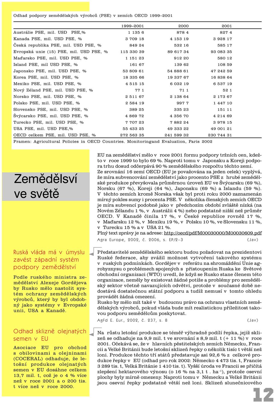 USD PSE, % 1 151 23 912 20 580 12 Island PSE, mil USD PSE, % 161 67 139 62 108 59 Japonsko PSE, mil. USD PSE, % 53 809 61 54 888 61 47 242 59 Korea PSE, mil.