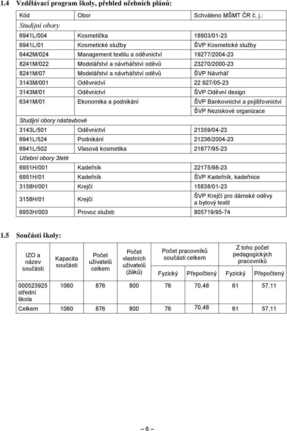 23270/2000-23 8241M/07 Modelářství a návrhářství oděvů ŠVP Návrhář 3143M/001 Oděvnictví 22 927/05-23 3143M/01 Oděvnictví ŠVP Oděvní design 6341M/01 Ekonomika a podnikání ŠVP Bankovnictví a