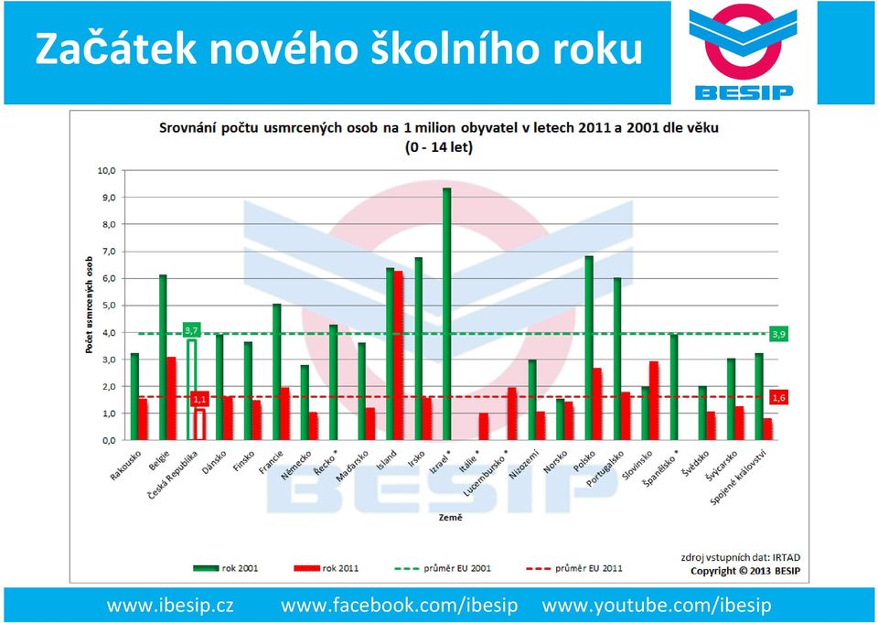 ibesip.cz www.facebook.