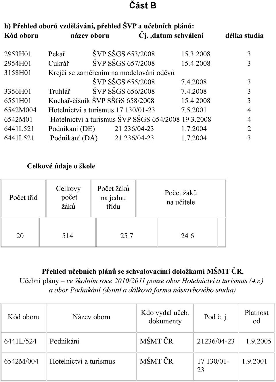 .28 Podnikání (DE) 2 26/-2.7.2 Podnikání (DA) 2 26/-2.7.2 2 Celkové údaje o škole Počet tříd 2 Celkový počet žáků Počet žáků na jednu třídu 5 Počet žáků na učitele 25.7 2.