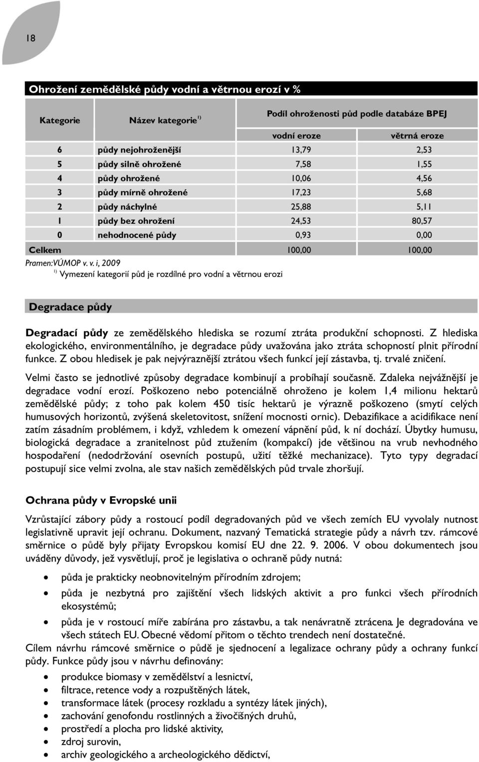 VÚMOP v. v. i, 2009 1) Vymezení kategorií půd je rozdílné pro vodní a větrnou erozi Degradace půdy Degradací půdy ze zemědělského hlediska se rozumí ztráta produkční schopnosti.