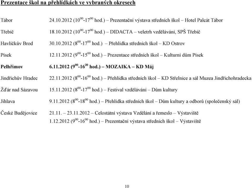 ) Prezentace středních škol Kulturní dům Písek 6.11.212 (9 16 hod.) MOZAIKA KD Máj 22.11.212 (8 16 hod.) Přehlídka středních škol KD Střelnice a sál Muzea Jindřichohradecka 15.11.212 (8 17 hod.