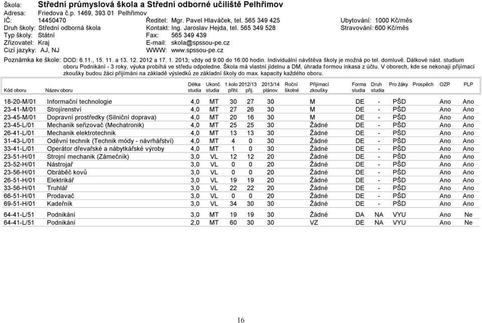 spssoupe.cz Ubytování: 1 Kč/měs Stravování: 6 Kč/měs Poznámka ke škole: DOD: 6.11., 15. 11. a 13. 12. 212 a 17. 1. 213; vždy od 9: do 16: hodin. Individuální návštěva školy je možná po tel. domluvě.