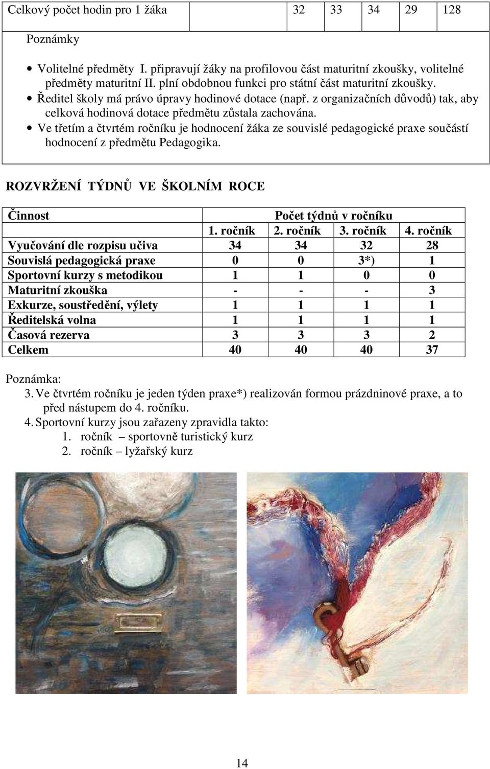Ve třetím a čtvrtém ročníku je hodnocení žáka ze souvislé pedagogické praxe součástí hodnocení z předmětu Pedagogika. ROZVRŽENÍ TÝDNŮ VE ŠKOLNÍM ROCE Činnost Počet týdnů v ročníku 1. ročník 2.