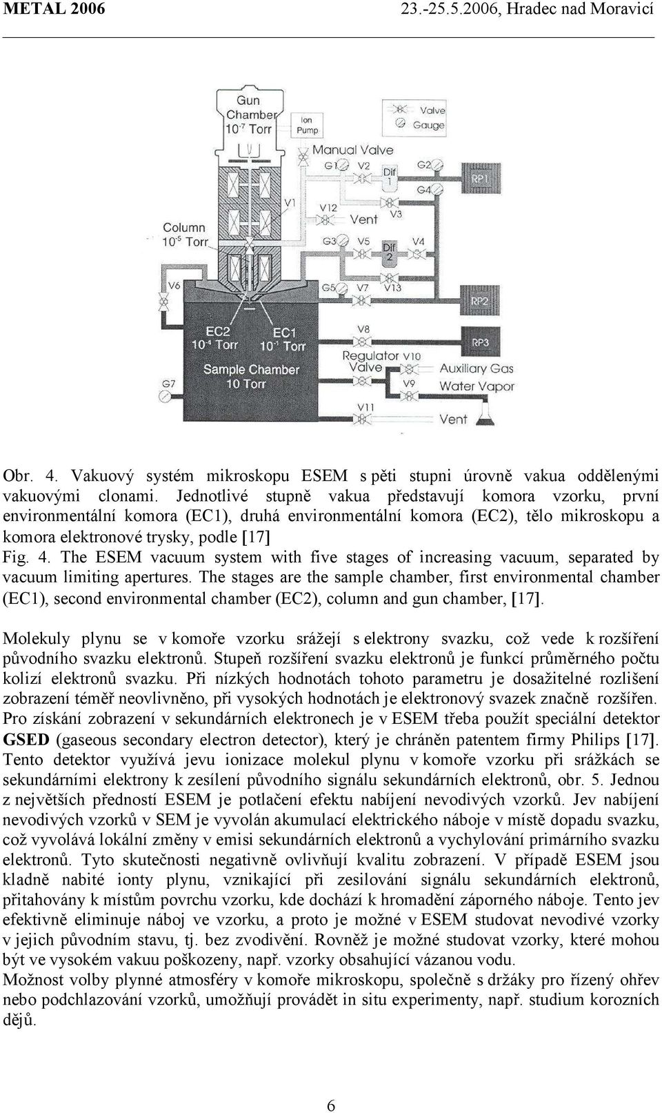 The ESEM vacuum system with five stages of increasing vacuum, separated by vacuum limiting apertures.