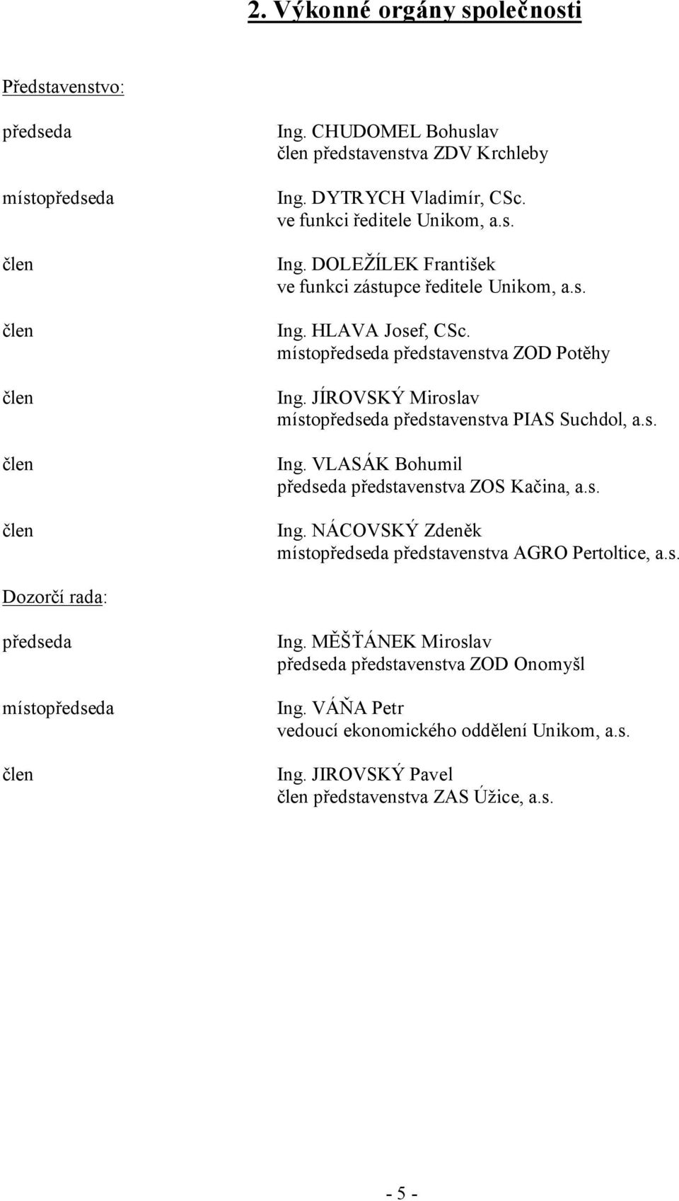 JÍROVSKÝ Miroslav místopředseda představenstva PIAS Suchdol, a.s. Ing. VLASÁK Bohumil předseda představenstva ZOS Kačina, a.s. Ing. NÁCOVSKÝ Zdeněk místopředseda představenstva AGRO Pertoltice, a.