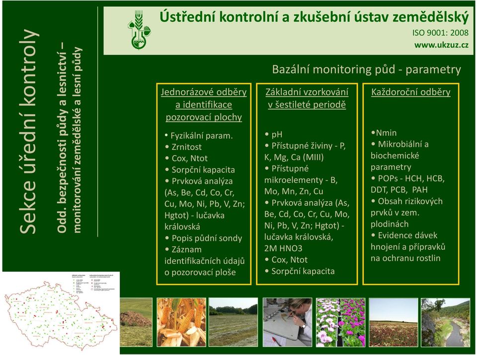 monitoring půd - parametry Základní vzorkování v šestileté periodě ph Přístupné živiny -P, K, Mg, Ca (MIII) Přístupné mikroelementy - B, Mo, Mn, Zn, Cu Prvková analýza (As, Be, Cd, Co, Cr, Cu, Mo,