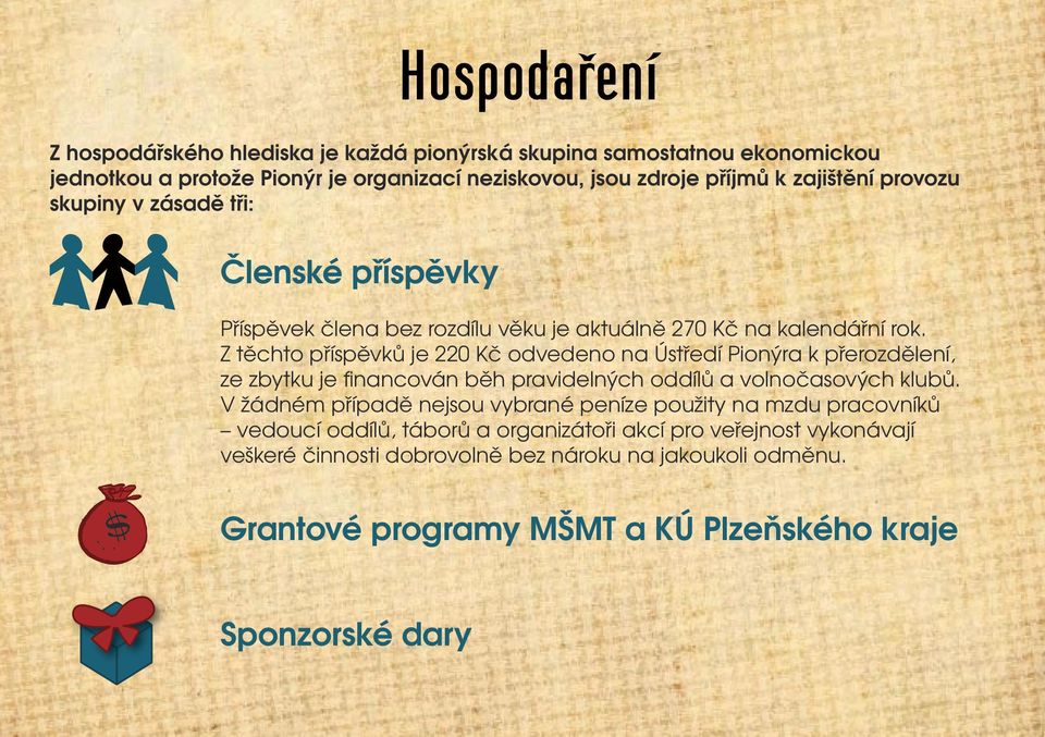 Z těchto příspěvků je 220 Kč odvedeno na Ústředí Pionýra k přerozdělení, ze zbytku je financován běh pravidelných oddílů a volnočasových klubů.