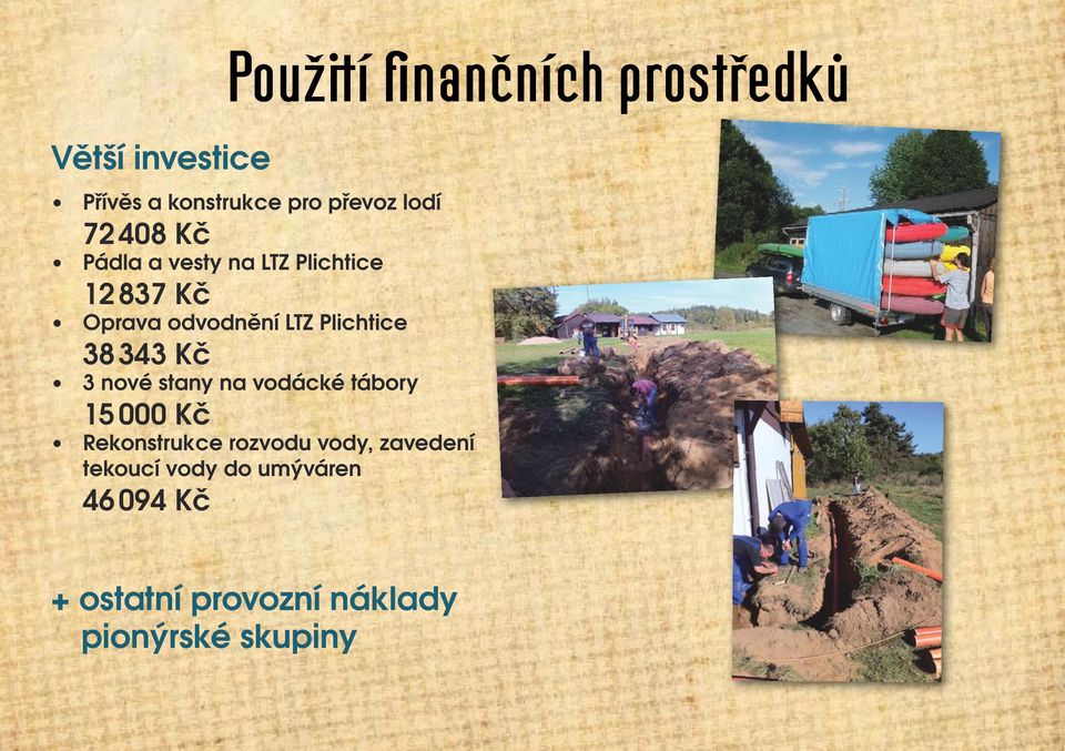 38343 Kč 3 nové stany na vodácké tábory 15000 Kč Rekonstrukce rozvodu vody,