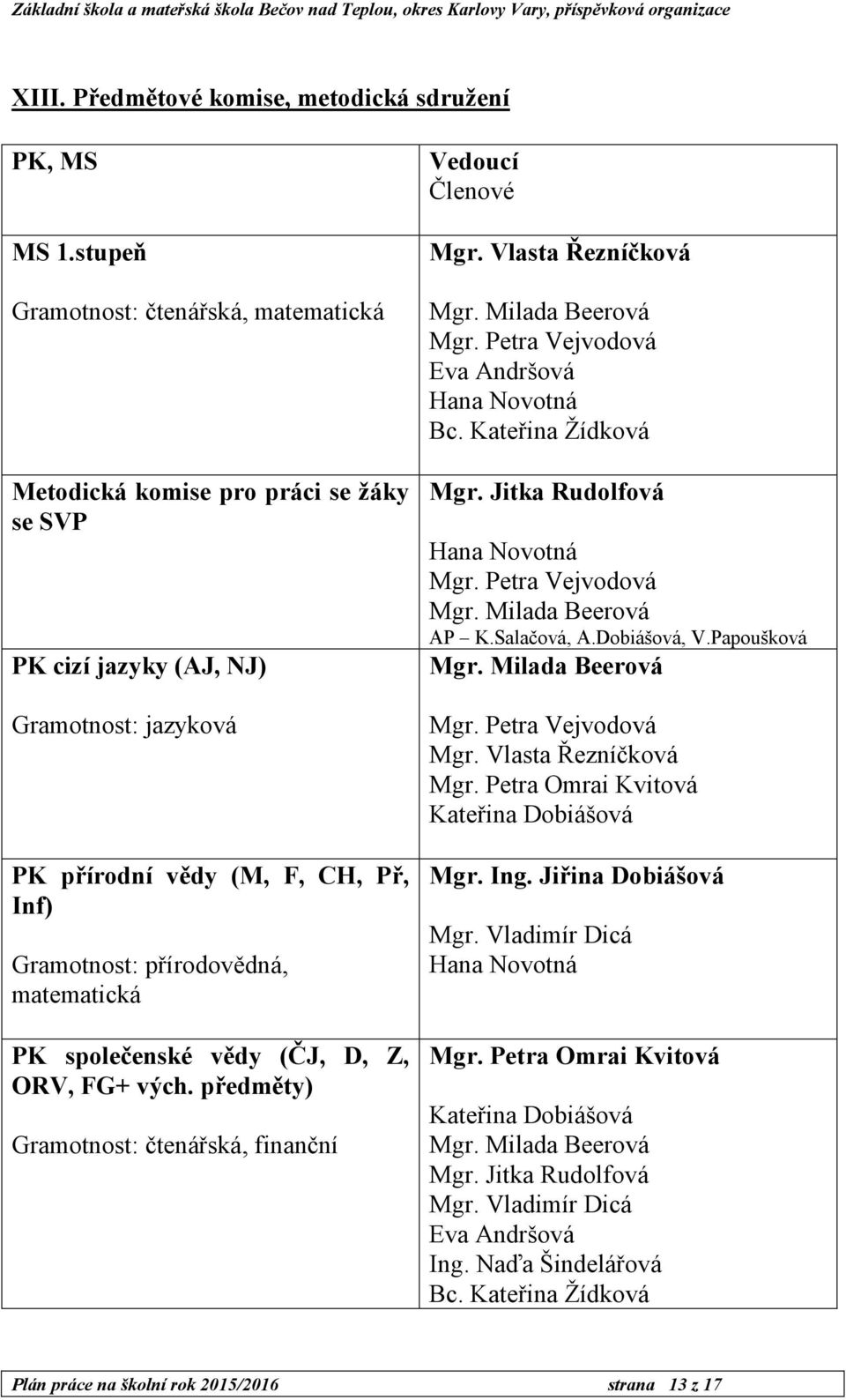 matematická PK společenské vědy (ČJ, D, Z, ORV, FG+ vých. předměty) Gramotnost: čtenářská, finanční Vedoucí Členové Mgr. Vlasta Řezníčková Mgr. Milada Beerová Mgr.