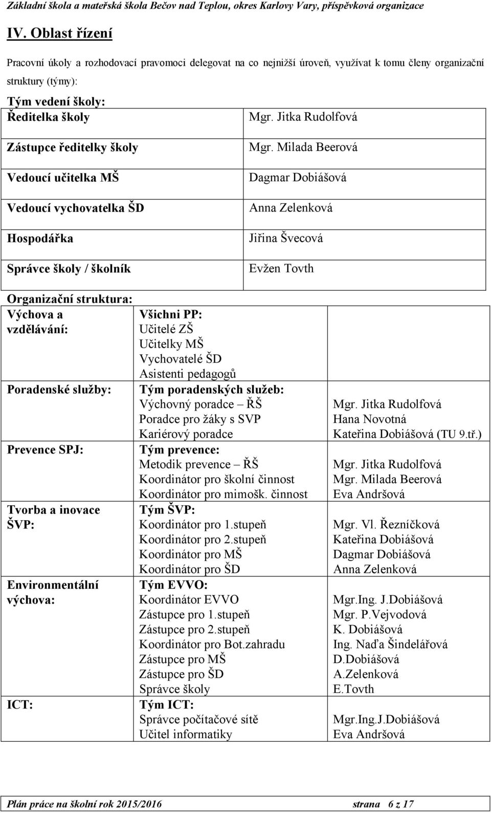 Milada Beerová Dagmar Dobiášová Anna Zelenková Jiřina Švecová Evžen Tovth Organizační struktura: Výchova a vzdělávání: Poradenské služby: Prevence SPJ: Tvorba a inovace ŠVP: Environmentální výchova: