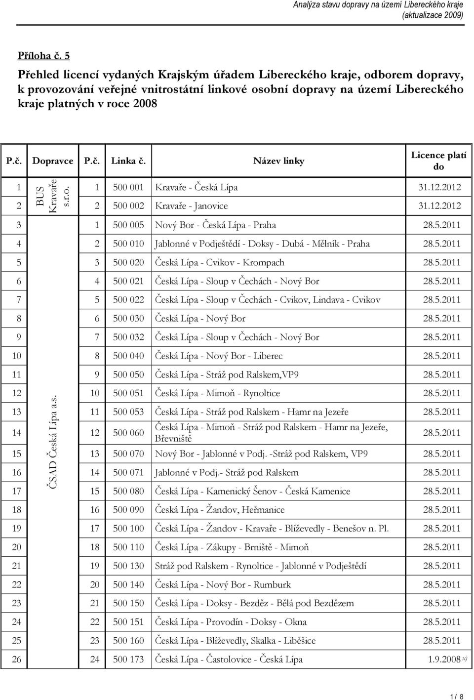 Kravaře - Česká Lípa 31.12.2012 2 BUS Kravaře s.r.o. 2 500 002 Kravaře - Janovice 31.12.2012 3 1 500 005 Nový Bor - Česká Lípa - Praha 28.5.2011 4 2 500 010 Jablonné v Podještědí - Doksy - Dubá - Mělník - Praha 28.