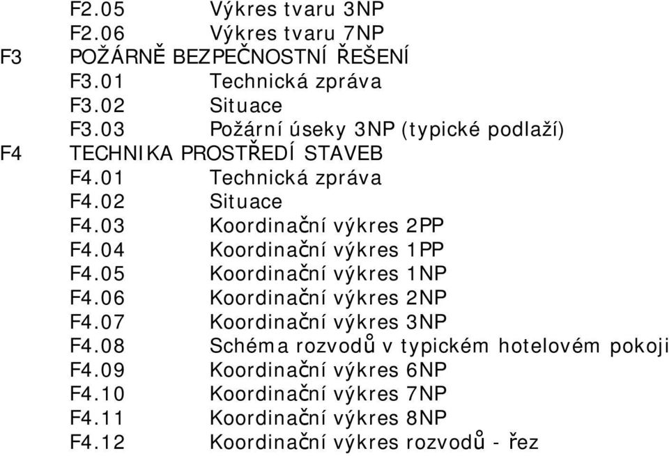 04 Koordinační výkres 1 F4.05 Koordinační výkres 1N F4.06 Koordinační výkres 2N F4.07 Koordinační výkres 3N F4.