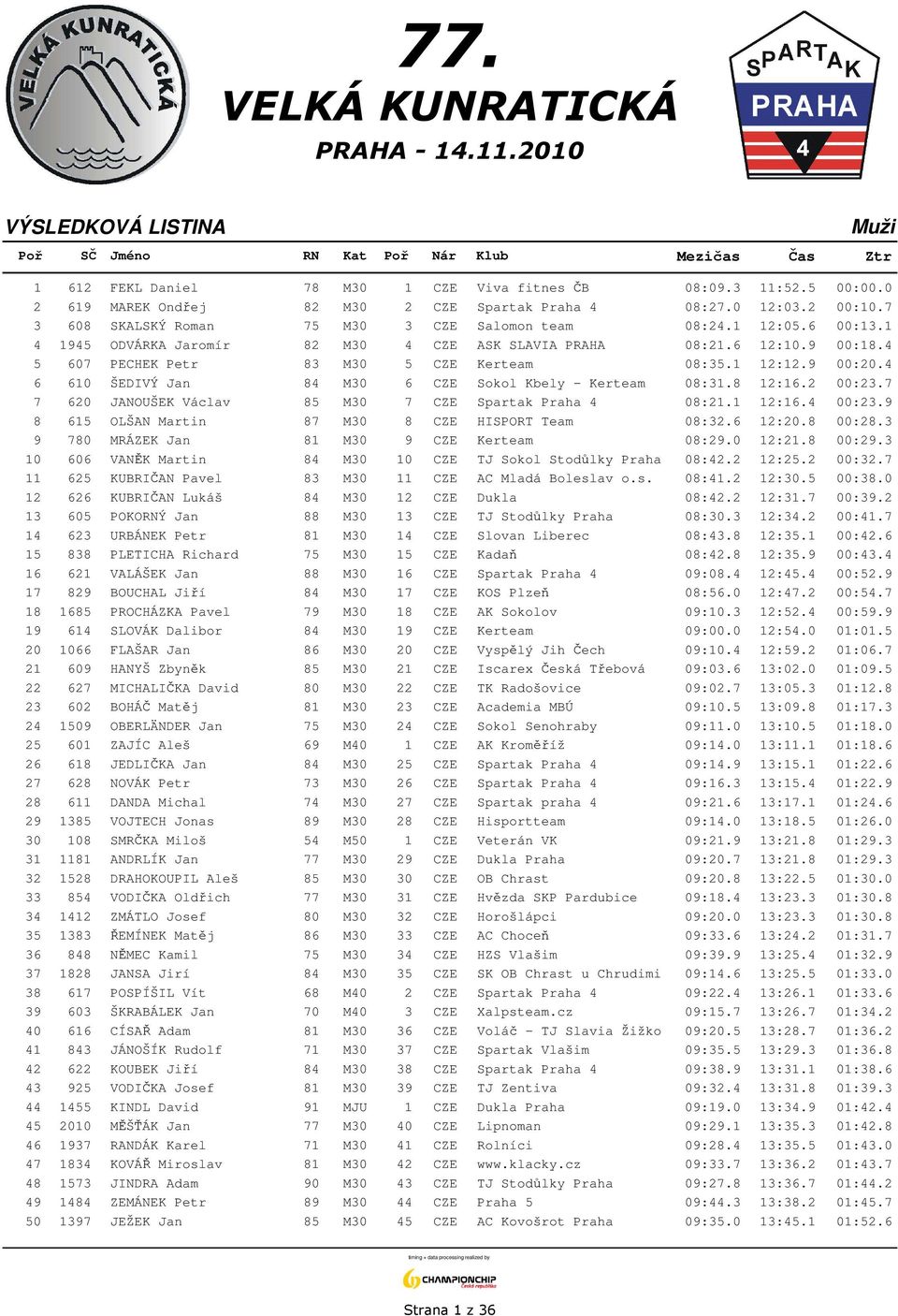 4 6 610 ŠEDIVÝ Jan 84 M30 6 CZE Sokol Kbely - Kerteam 08:31.8 12:16.2 00:23.7 7 620 JANOUŠEK Václav 85 M30 7 CZE Spartak Praha 4 08:21.1 12:16.4 00:23.