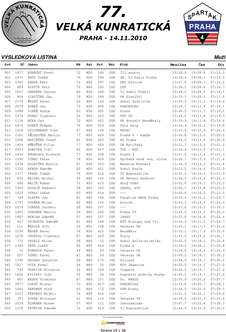 2 19:09.2 07:16.7 906 804 SLAVÍČEK Ján 79 M30 599 CZE SK Slavíčci 13:39.1 19:09.5 07:17.0 907 1579 ŘEZÁČ Pavel 69 M40 163 CZE Sokol Hostivice 13:50.6 19:11.1 07:18.