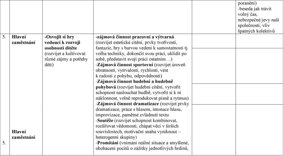 volba techniky, dokončit svou práci, uklidit po sobě, představit svoji práci ostatním ) -Zájmová činnost sportovní (rozvíjet úroveň obratnosti, vytrvalosti, rychlosti, vést k radosti z pohybu,