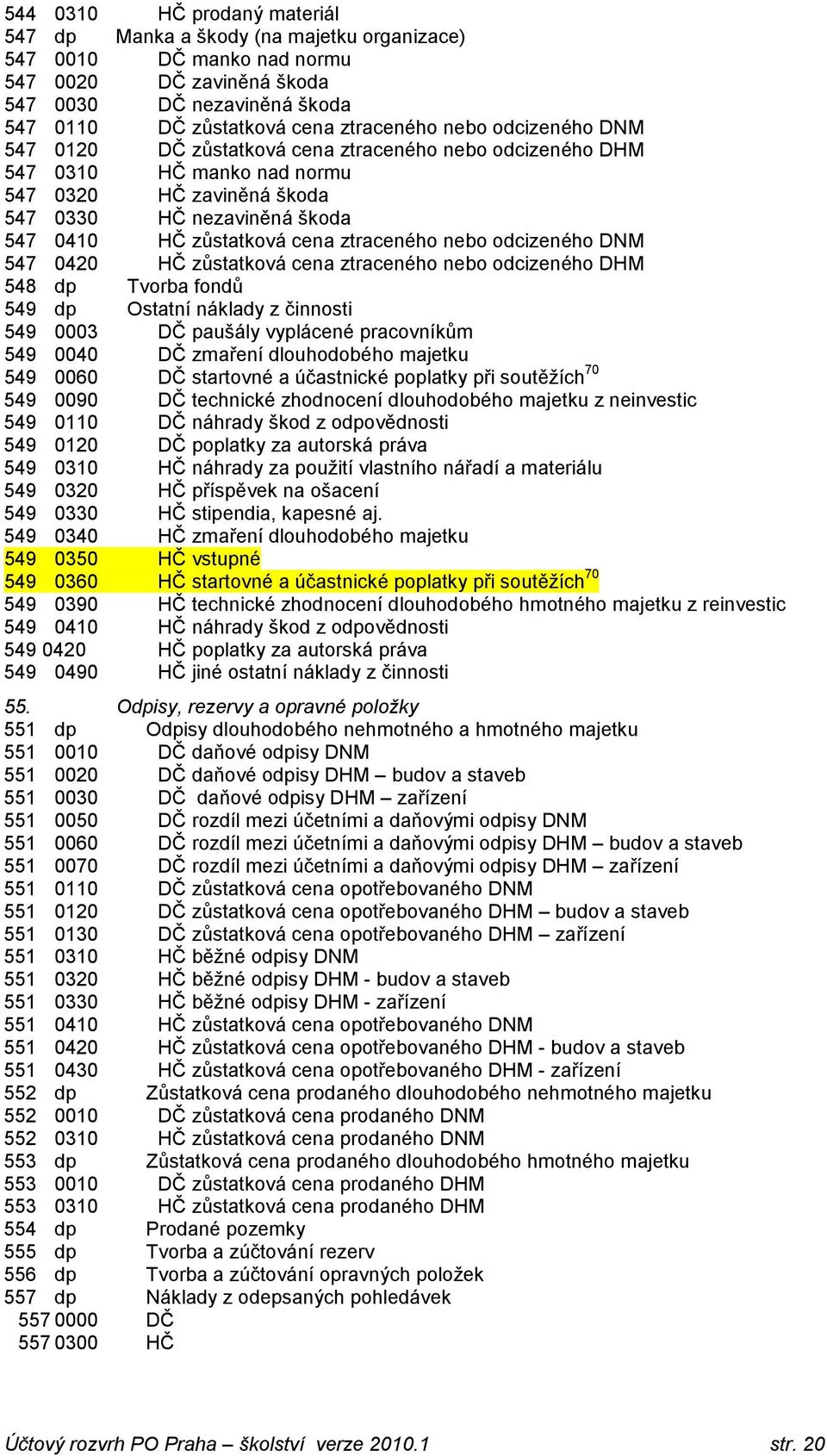 ztraceného nebo odcizeného DNM 547 0420 HČ zůstatková cena ztraceného nebo odcizeného DHM 548 dp Tvorba fondů 549 dp Ostatní náklady z činnosti 549 0003 DČ paušály vyplácené pracovníkům 549 0040 DČ