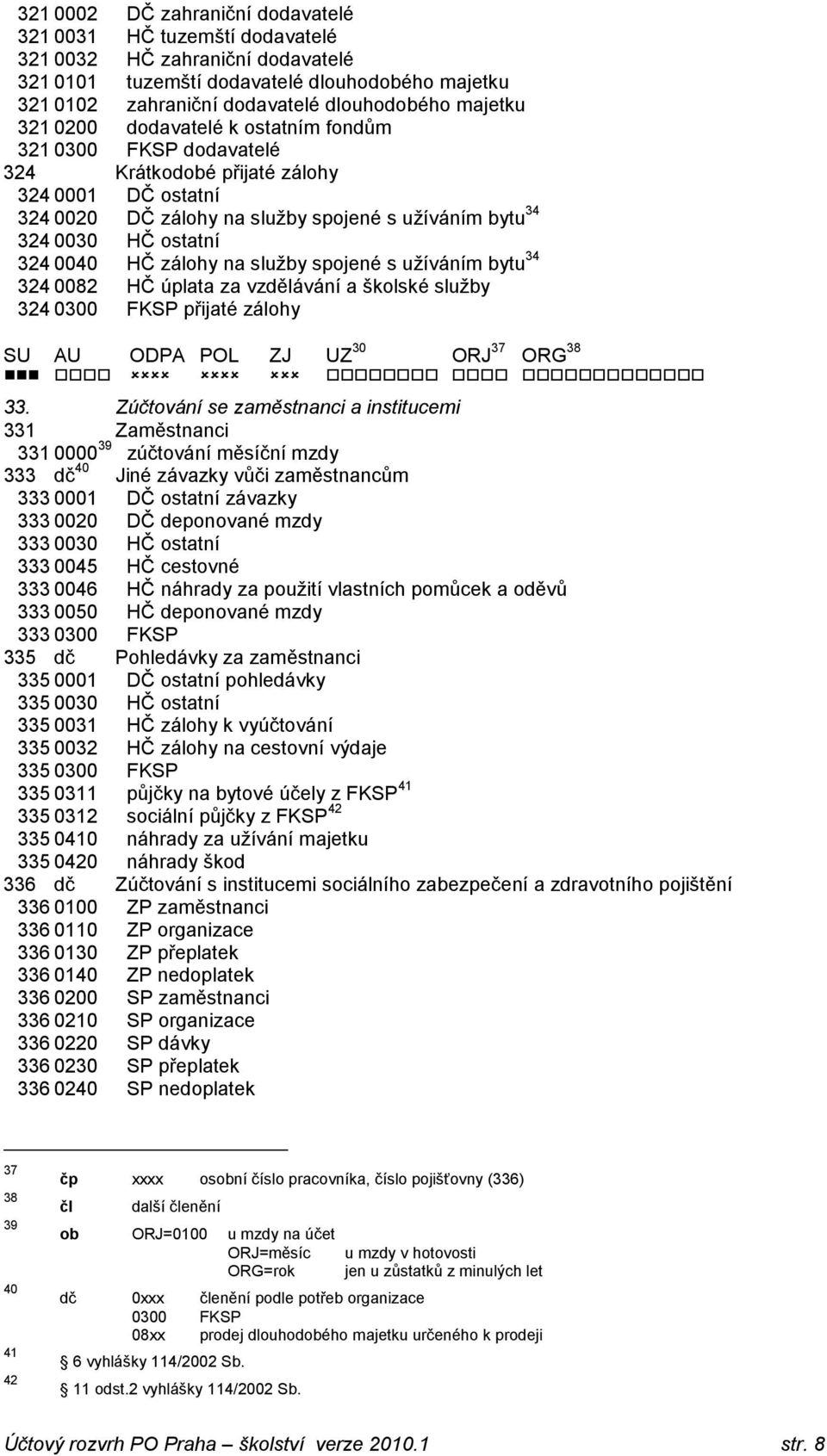 324 0040 HČ zálohy na služby spojené s užíváním bytu 34 324 0082 HČ úplata za vzdělávání a školské služby 324 0300 FKSP přijaté zálohy SU AU ODPA POL ZJ UZ 30 ORJ 37 ORG 38 33.